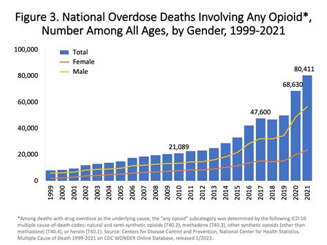 Overdose death rate involving fentanyl tripled in recent years: CDC